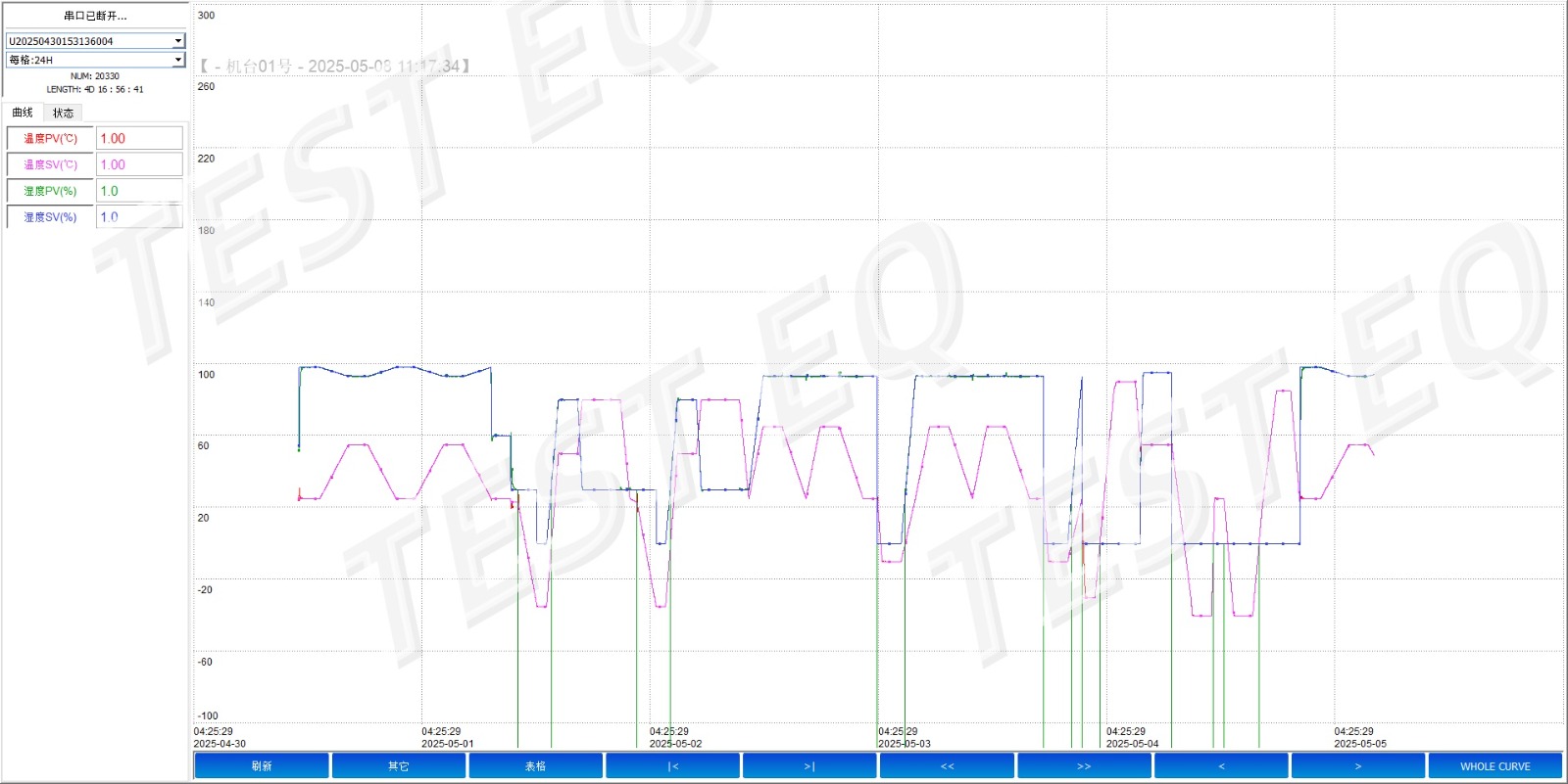  ISO 16750-4   IEC60068-2-30 . TEST CURVE  (3).jpg